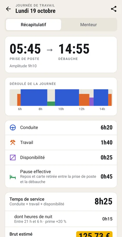 Détail d'une journée de travail
